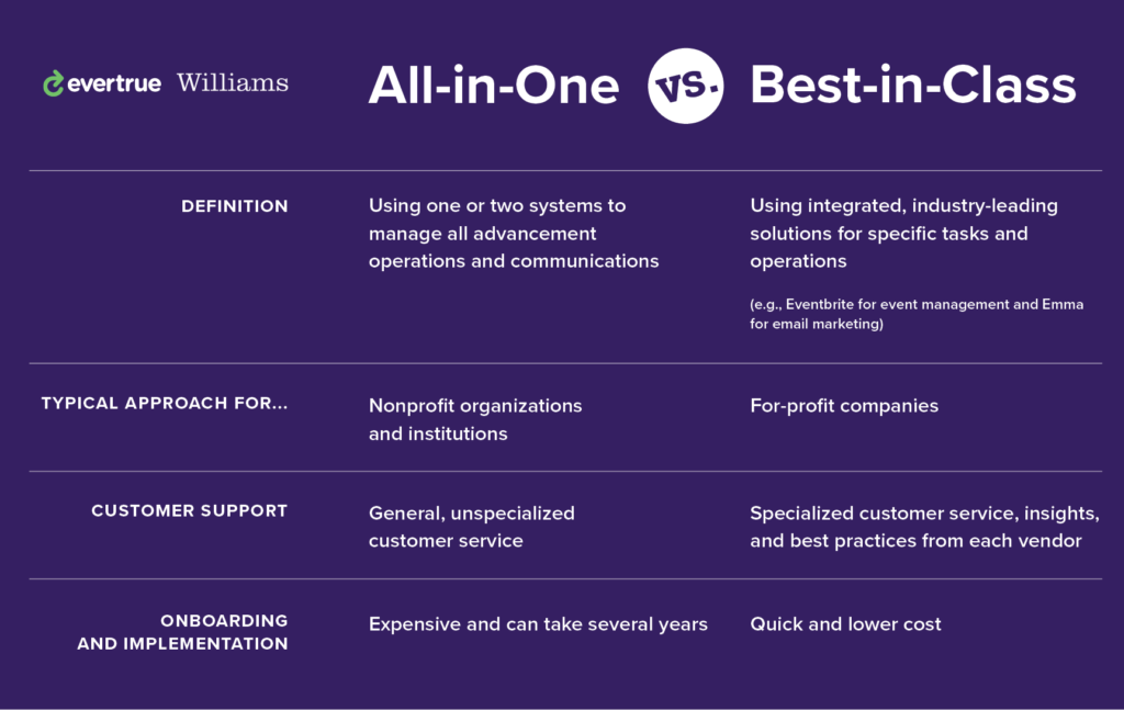 All-in-One vs. Best-in-Class