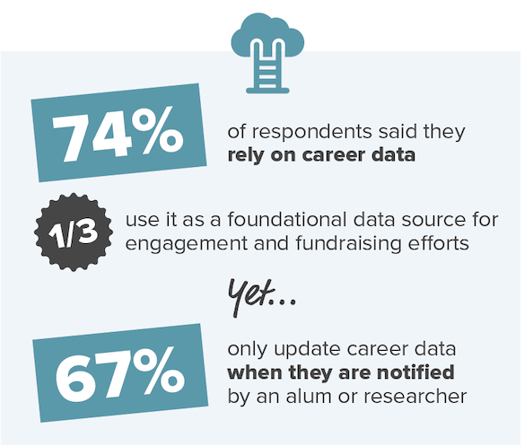 New Job data