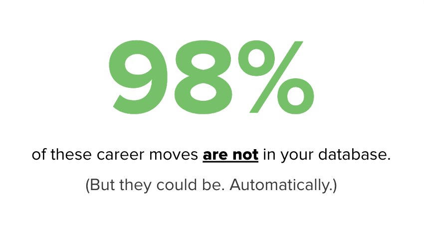 98% career moves