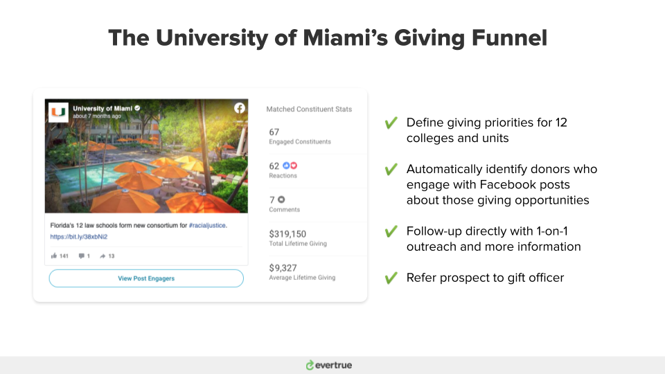 Giving Funnel at the University of Miami