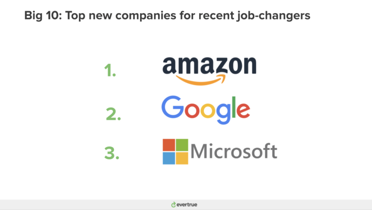 Big 10 Companies