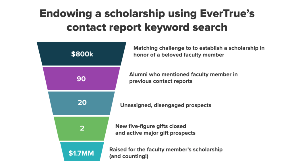 Faculty-scholarship-funnel