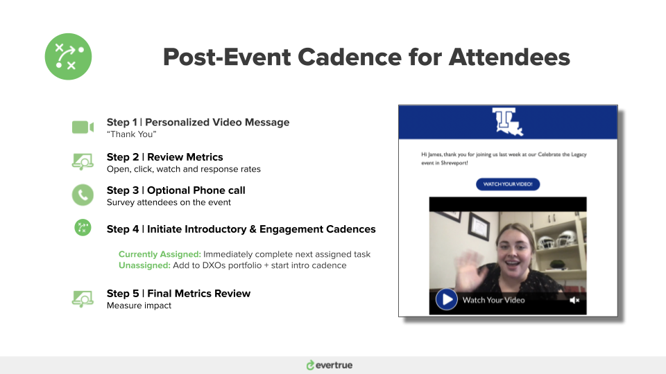 Post-event cadences for event attendees LA Tech