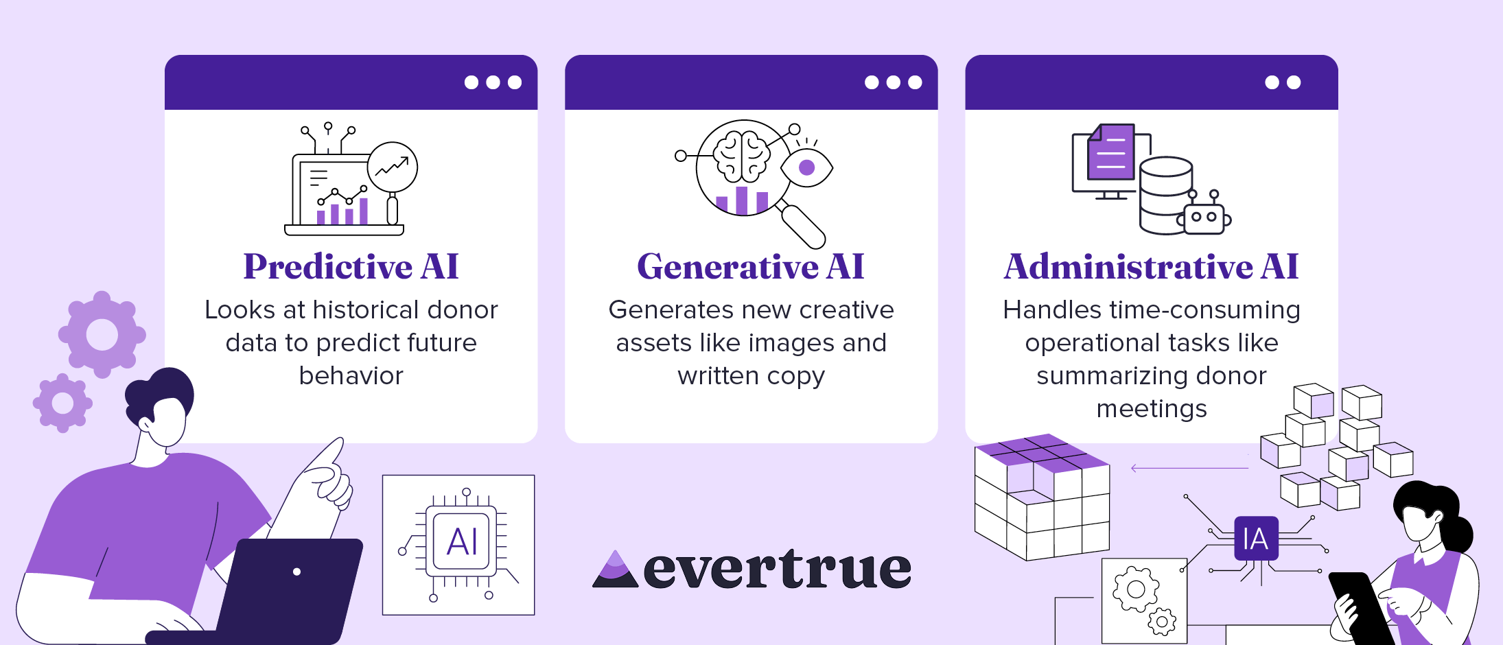 Three types of AI fundraising tools to know, explored in the text below.