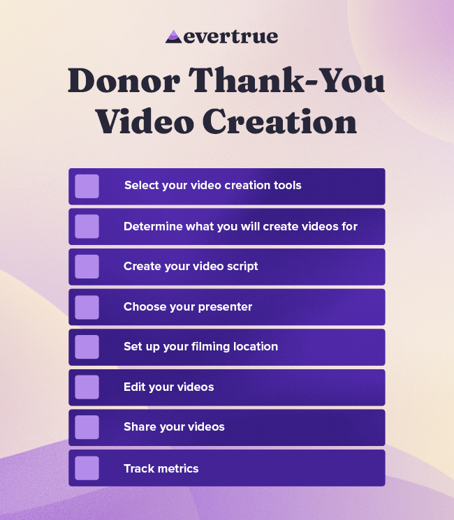 An infographic checklist showing the steps for donor thank-you video creation, outlined below.