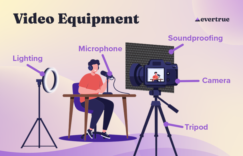 An infographic showing necessary equipment for recording donor thank-you videos, including a camera, tripod, microphone, lighting, and soundproofing. 